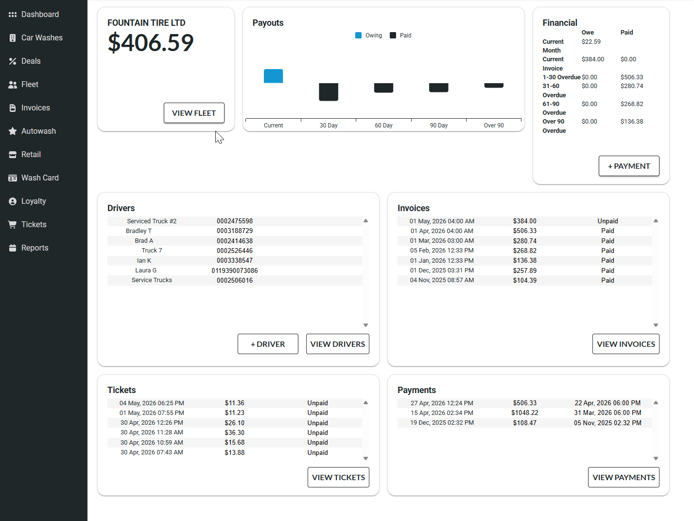 Admin operations dashboards